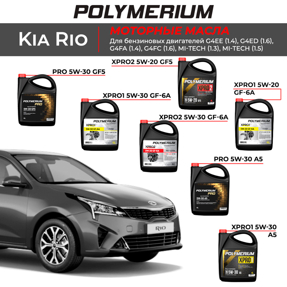 Какое масло подходит для KIA RIO — Polymerium | Полимериум на DRIVE2