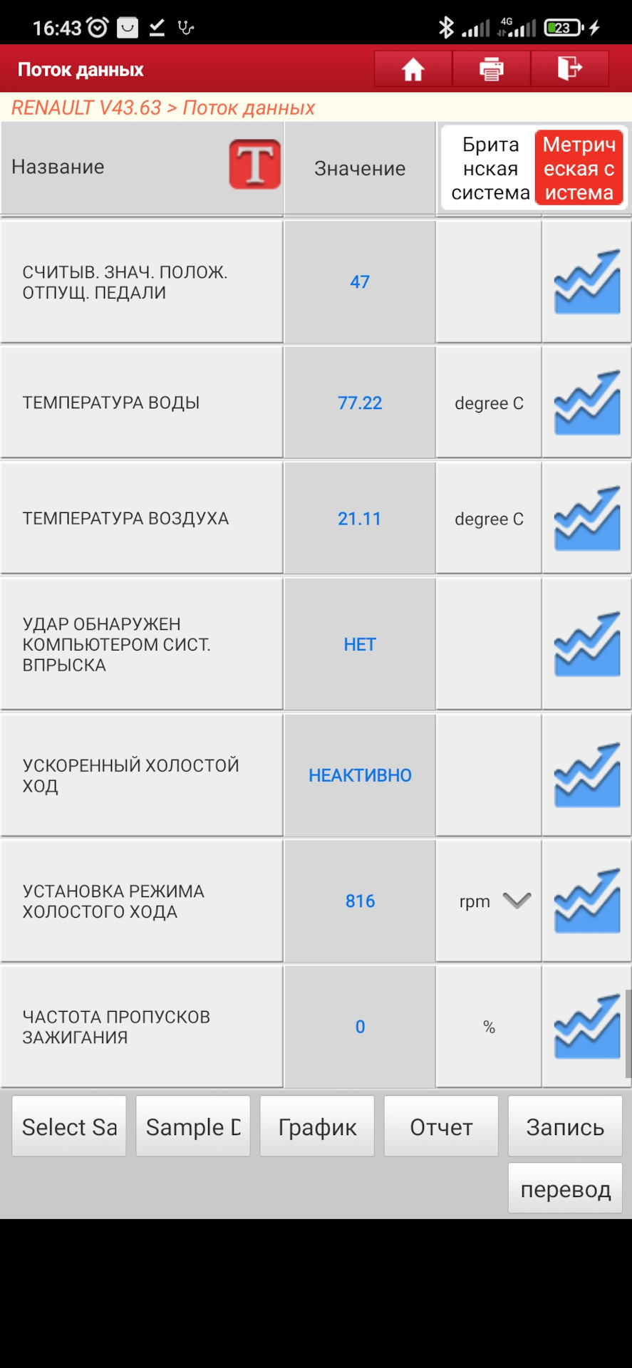Логан троит на холодную. — Renault Logan (2G), 1,4 л, 2012 года ...