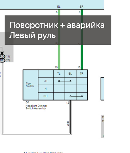 Поворотники и аварийка — левый руль — Toyota Vellfire (1G)