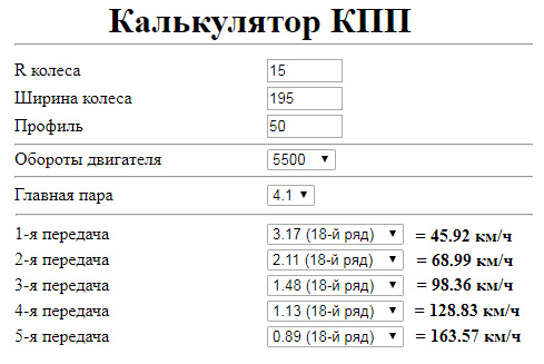 Расчет КПП и главной пары