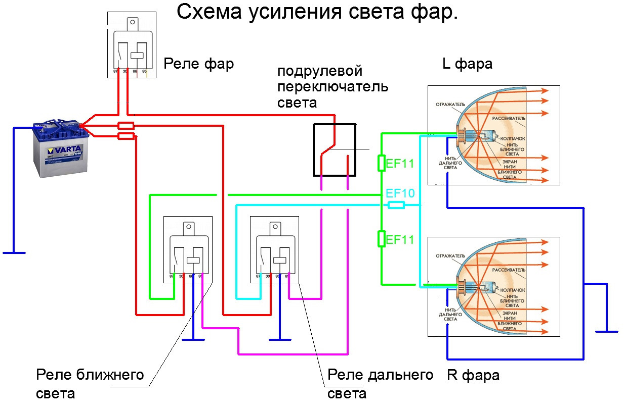 Как правильно подключить ближний свет Светодиодная балка "120 ватт" 25,6 дюймов. Киитай - Mitsubishi Pajero Sport (1G)