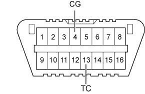 Фото в бортжурнале Toyota Yaris (p2)