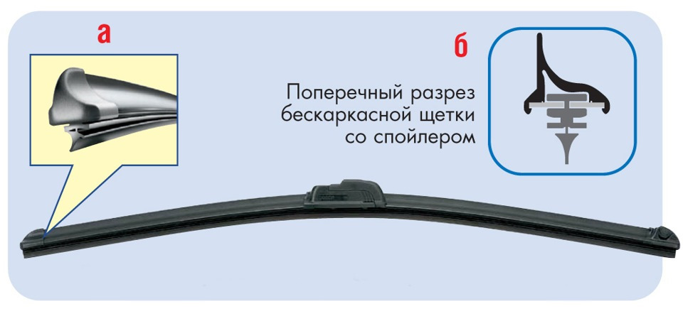 Как снять бескаркасные щетки Зимние дворники - Volkswagen Polo Sedan, 1,6 л, 2014 года расходники DRIVE2