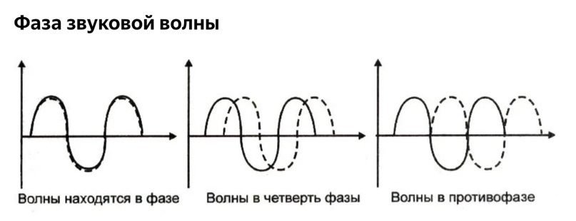 Схема преобразования звука подпишите изображение