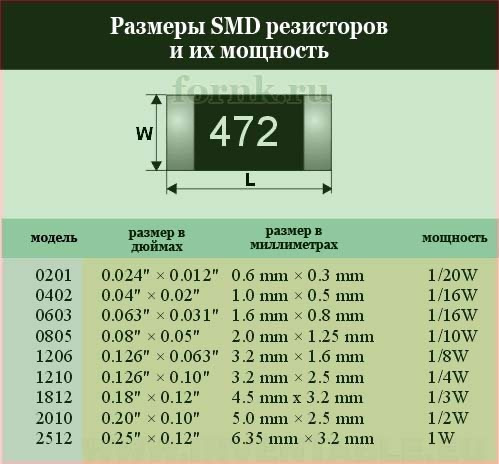 Маркировка смд резисторов по цифрам калькулятор онлайн