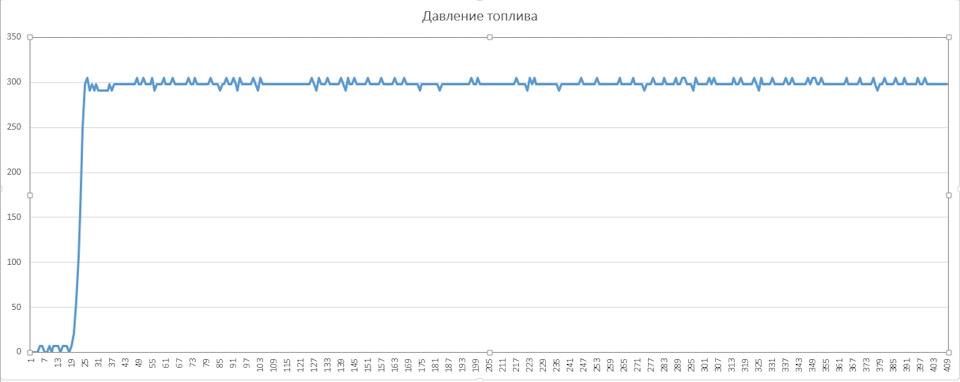 Фото в бортжурнале Volkswagen Touareg (1G)