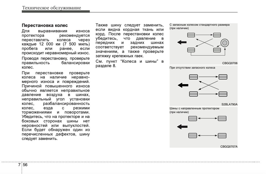 Схема перестановки колес на роликовых коньках