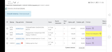 140817 Щетки генератора HC-CARGO | Запчасти на DRIVE2