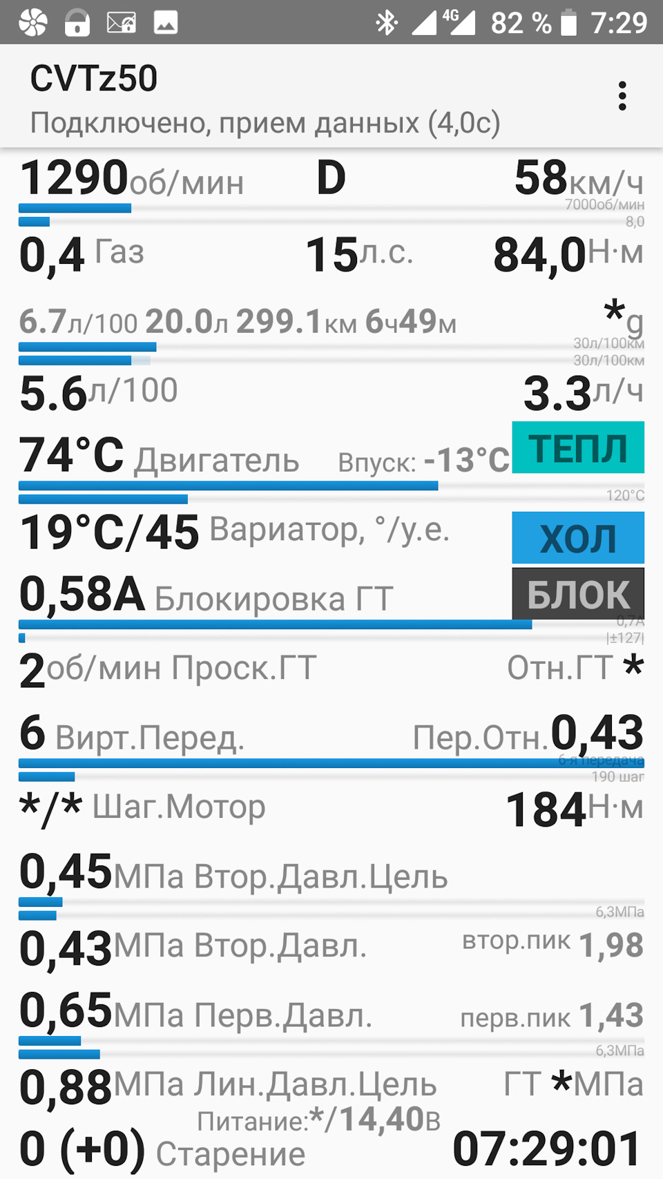 Вариатор после 20 км езды по трассе — Nissan X-Trail III (t32)