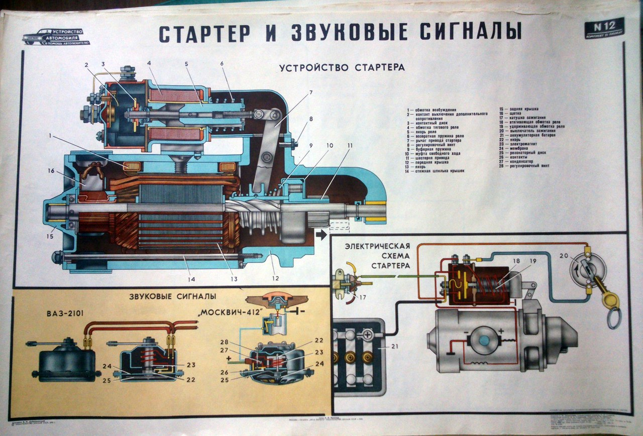 Устройство москвича 412