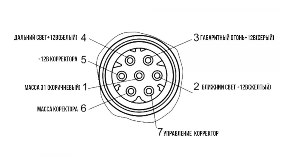 Распиновка газ ФАРЫ линзовые диодные на газель - ГАЗ Газель, 2,4 л, 2007 года электроника DRIVE