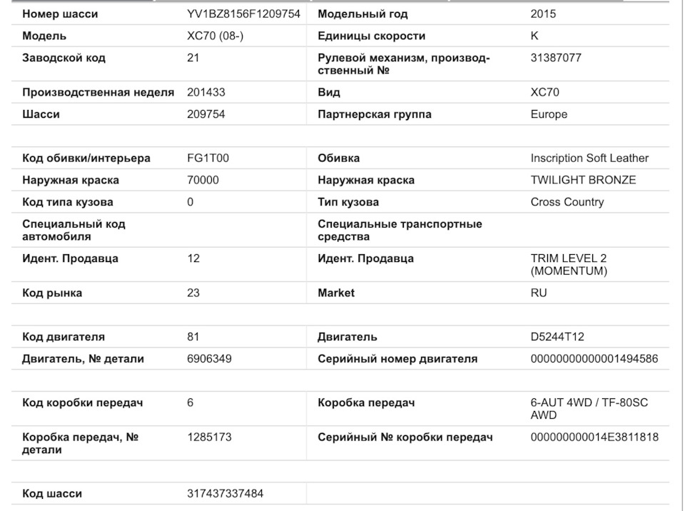 Комплектация авто по vin volvo. Смотреть фото Комплектация авто по vin volvo. Смотреть картинку Комплектация авто по vin volvo. Картинка про Комплектация авто по vin volvo. Фото Комплектация авто по vin volvo