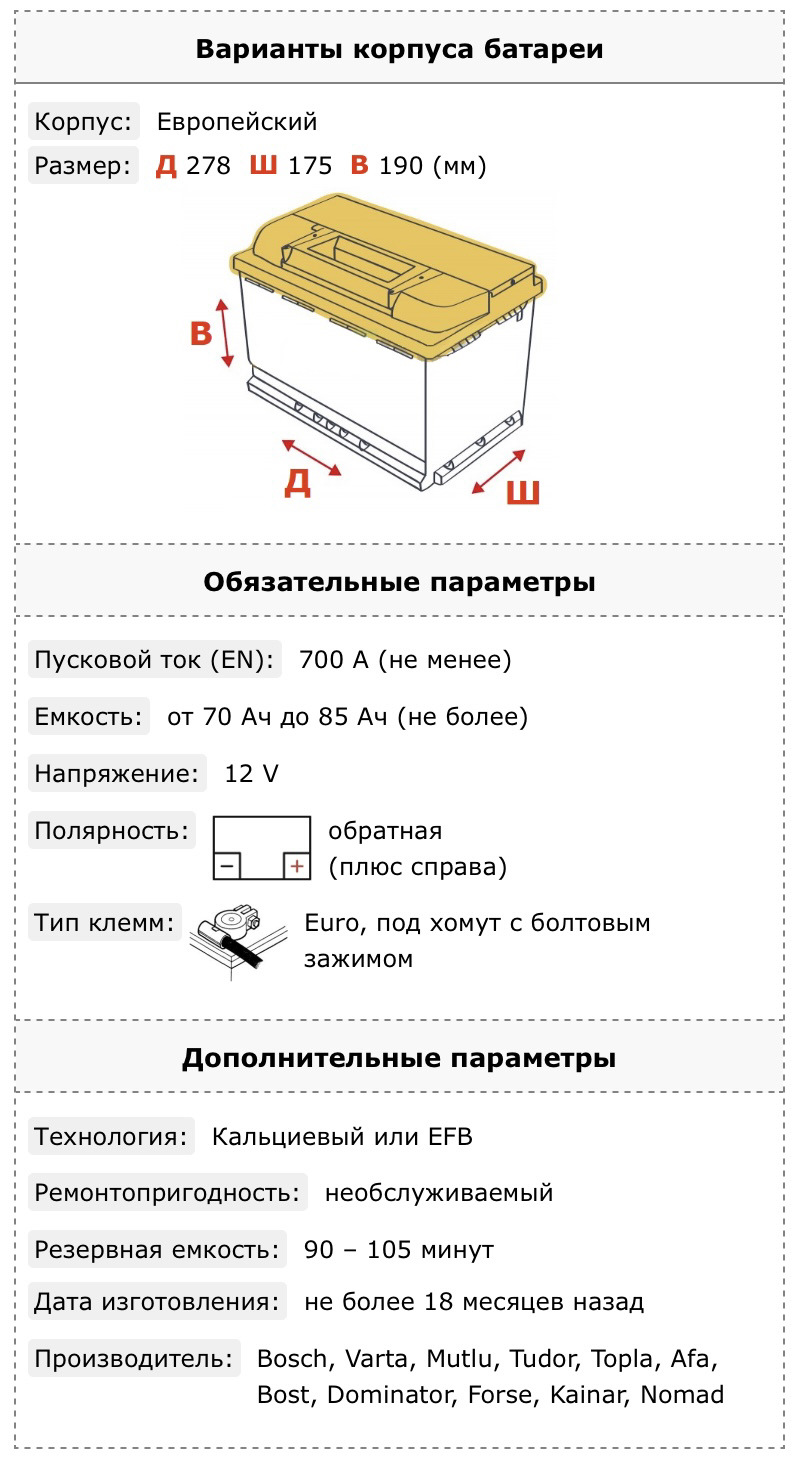 Аккумулятор vectra C — Opel Vectra C, 2,2 л, 2006 года | наблюдение | DRIVE2