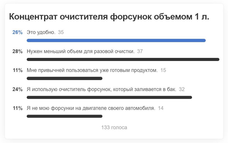 Очиститель Форсунок и Камеры Сгорания. Уже в продаже. — ВМПАВТО на DRIVE2