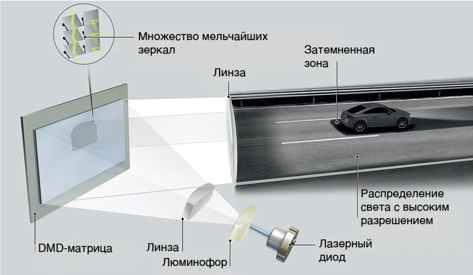 Лазерные фары bmw принцип работы