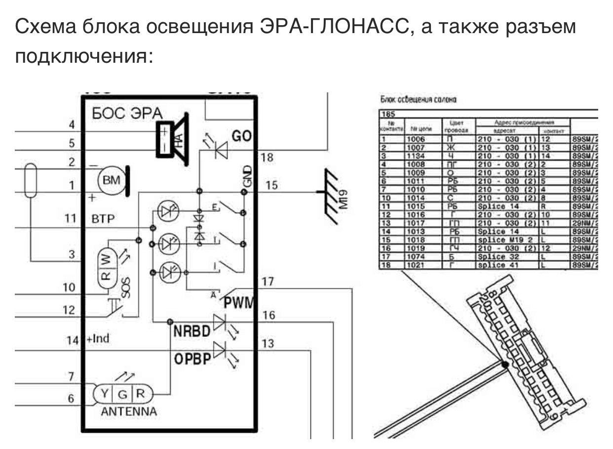 Схема подключения эра глонасс