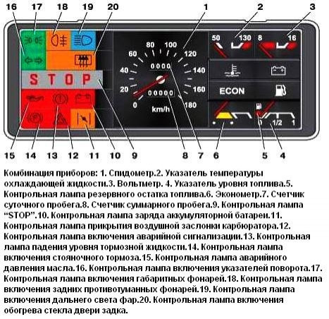 Приборная панель ваз 2109 подключение