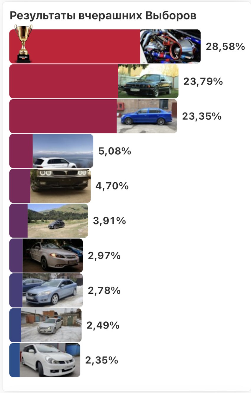 Благодарность ! — Toyota Funcargo, 1,5 л., 2000 года | наблюдение | DRIVE2