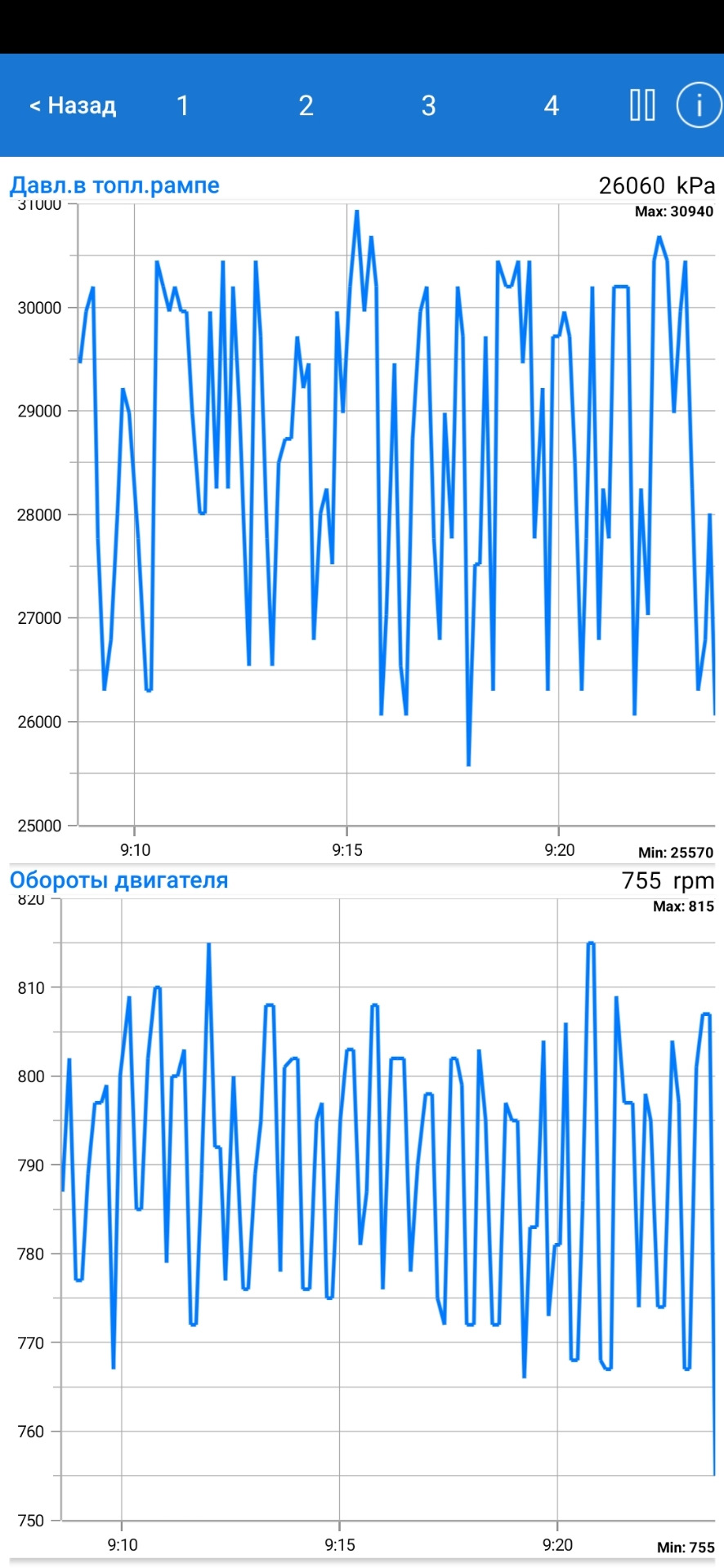 Нужно посоветоваться по работе CRDI — KIA Sportage (3G), 2 л, 2011 года |  поломка | DRIVE2