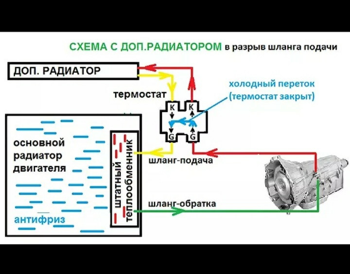 Схема подключения дополнительного радиатора акпп без термостата