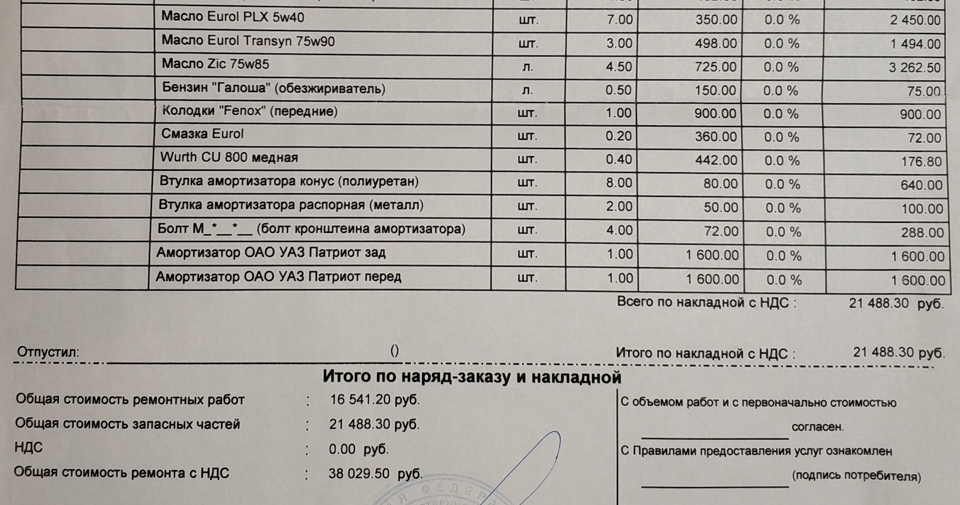 Прайс-лист по ремонту УАЗ Буханка