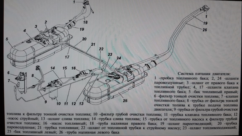 Правые бак