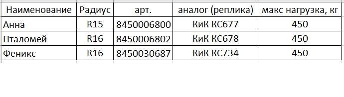 8450006802 Диск литой Пталомей R16 6J LADA | Запчасти на DRIVE2