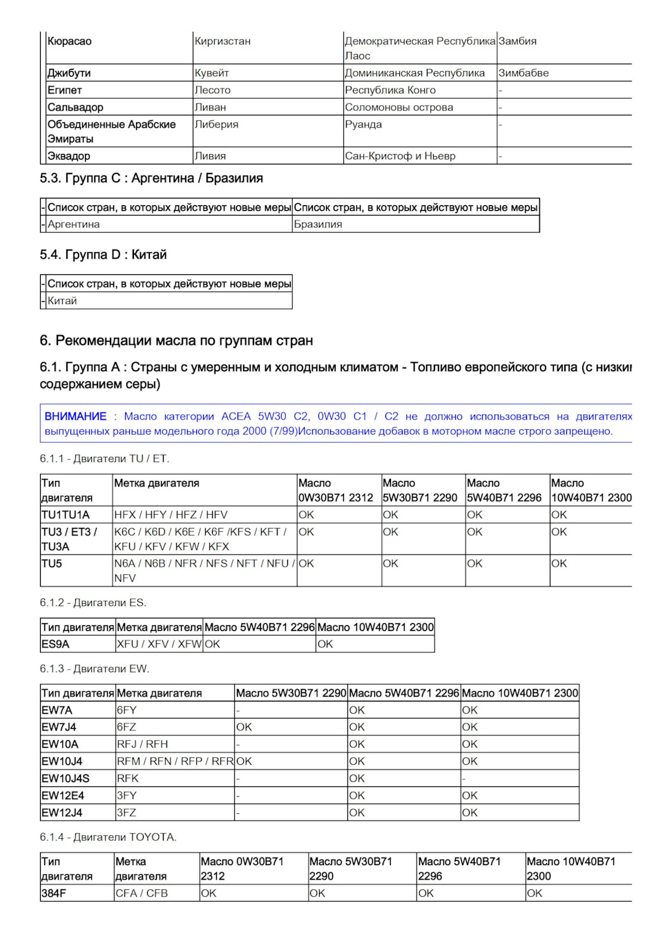 Фото в бортжурнале DS 7 Crossback