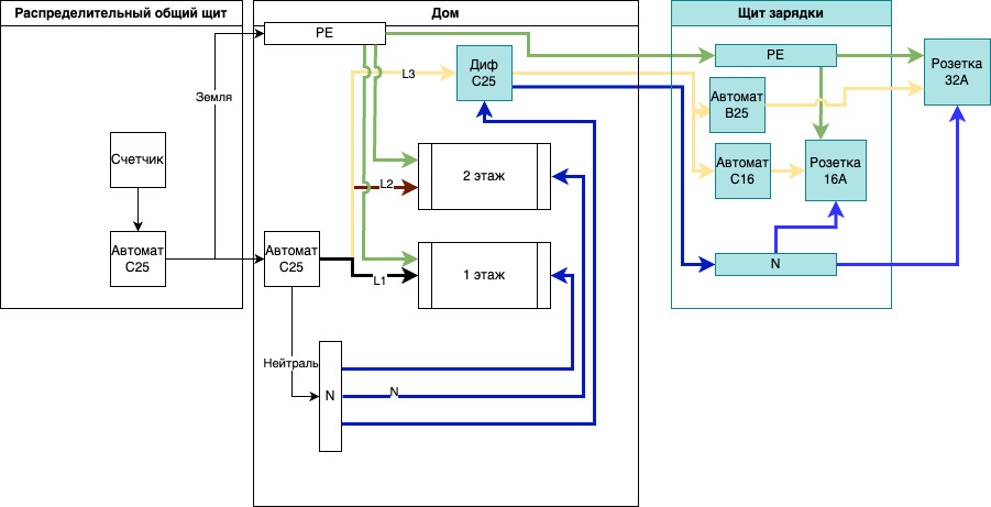 Схема подключения. Биоюзовым отмечено то что я сделал и относиться к зарядке — Zeekr X