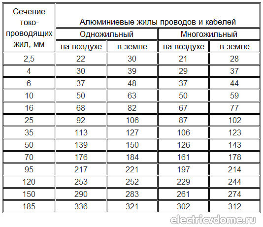 Расчет провода для усилителя авто. Смотреть фото Расчет провода для усилителя авто. Смотреть картинку Расчет провода для усилителя авто. Картинка про Расчет провода для усилителя авто. Фото Расчет провода для усилителя авто