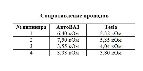 вв провода гранта 8 клапанная какие лучше. Смотреть фото вв провода гранта 8 клапанная какие лучше. Смотреть картинку вв провода гранта 8 клапанная какие лучше. Картинка про вв провода гранта 8 клапанная какие лучше. Фото вв провода гранта 8 клапанная какие лучше