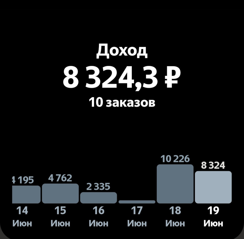 84/376 (+5076.72) — DRIVE2