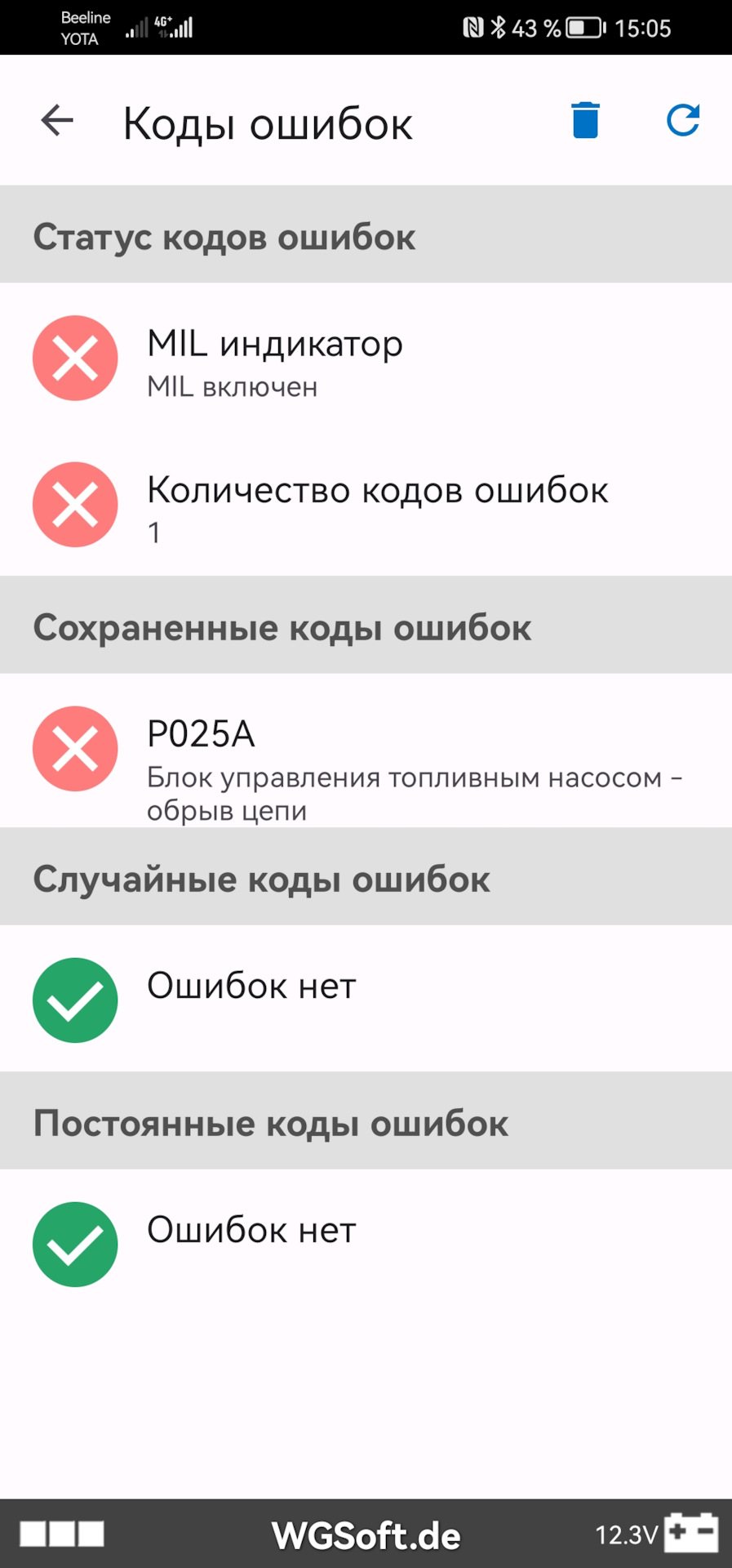 Хелп. Беда. Ошибка Р025А. — Volkswagen Touareg (2G), 3,6 л, 2012 года |  поломка | DRIVE2