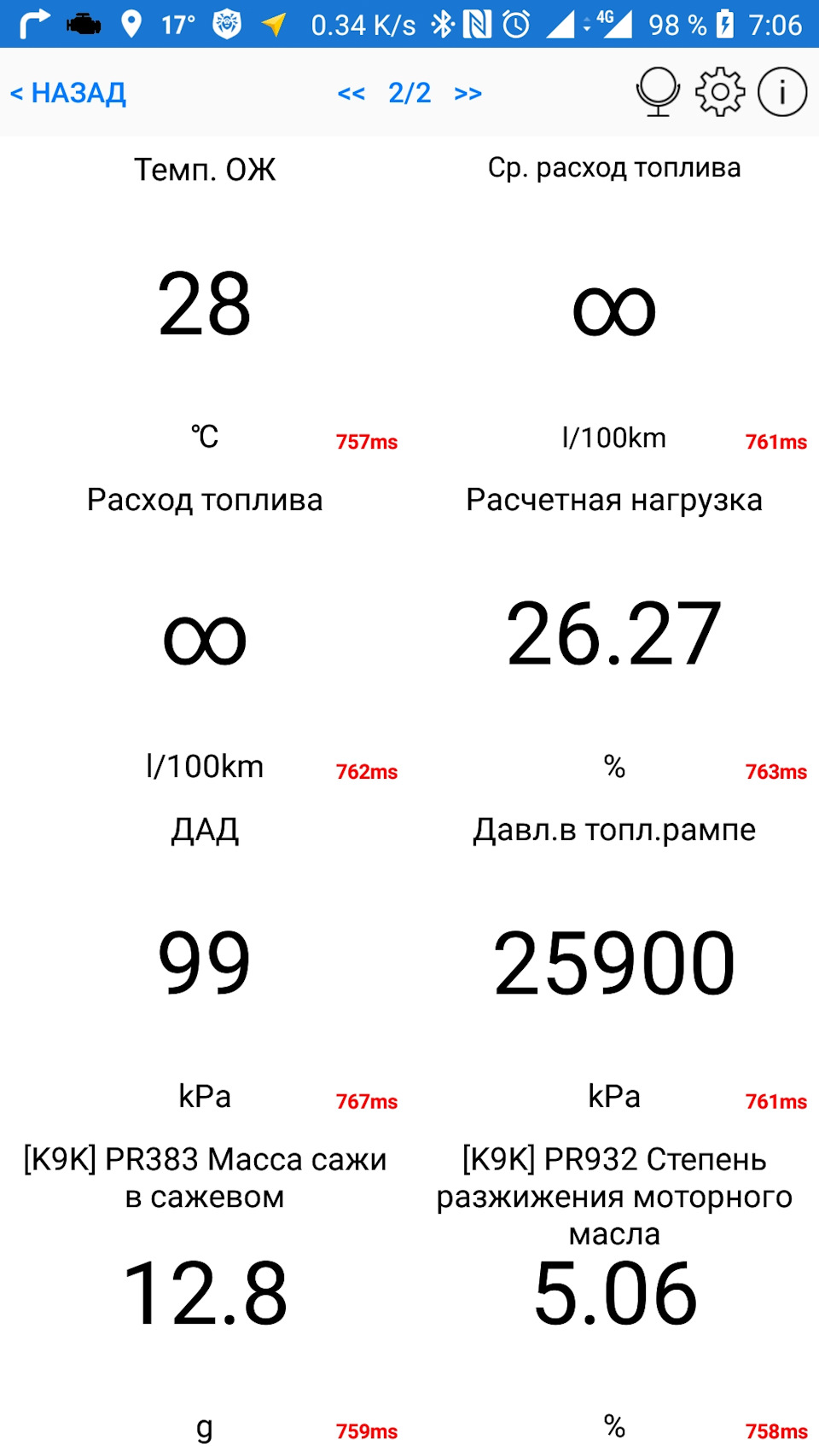 Это 29 августа 2018 — Renault Laguna III