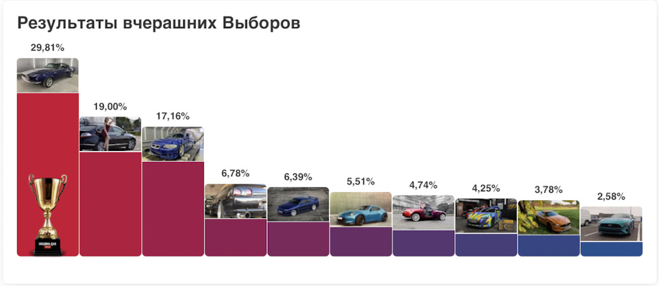 Фото в бортжурнале Ford Mustang (1G)
