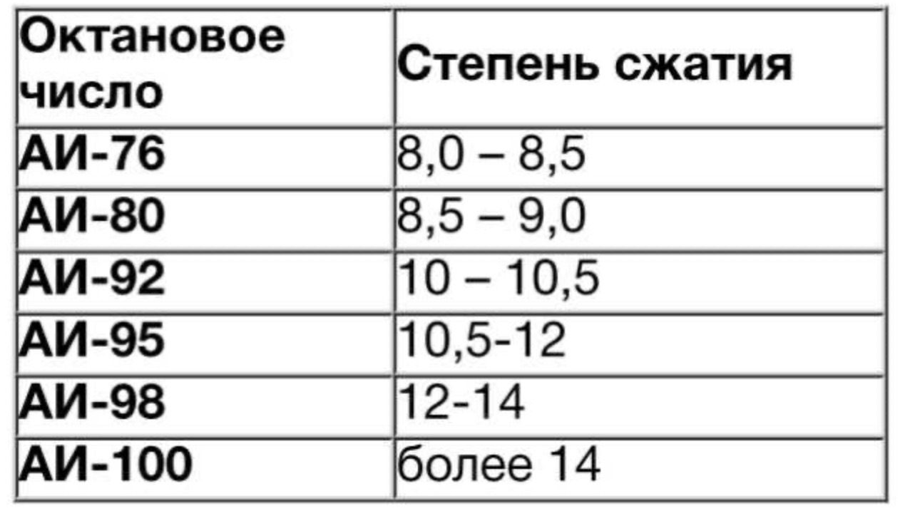 Основные стандартные методы