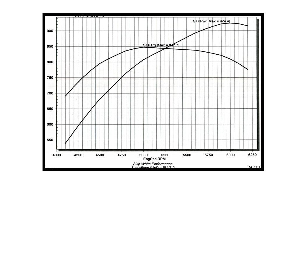 1320 НР откуда они? — Chevrolet Camaro III, 9,9 л, 1991 года | тюнинг ...