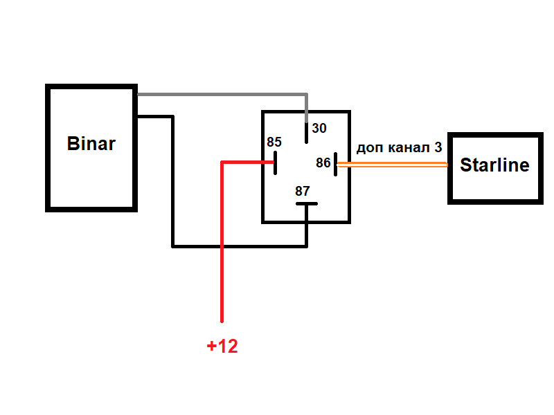 Подключение бинар 5s к сигнализации starline