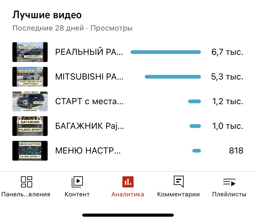 Владелец Pajero Sport — кто ты?! — Mitsubishi Pajero Sport (3G), 2,4 л ...