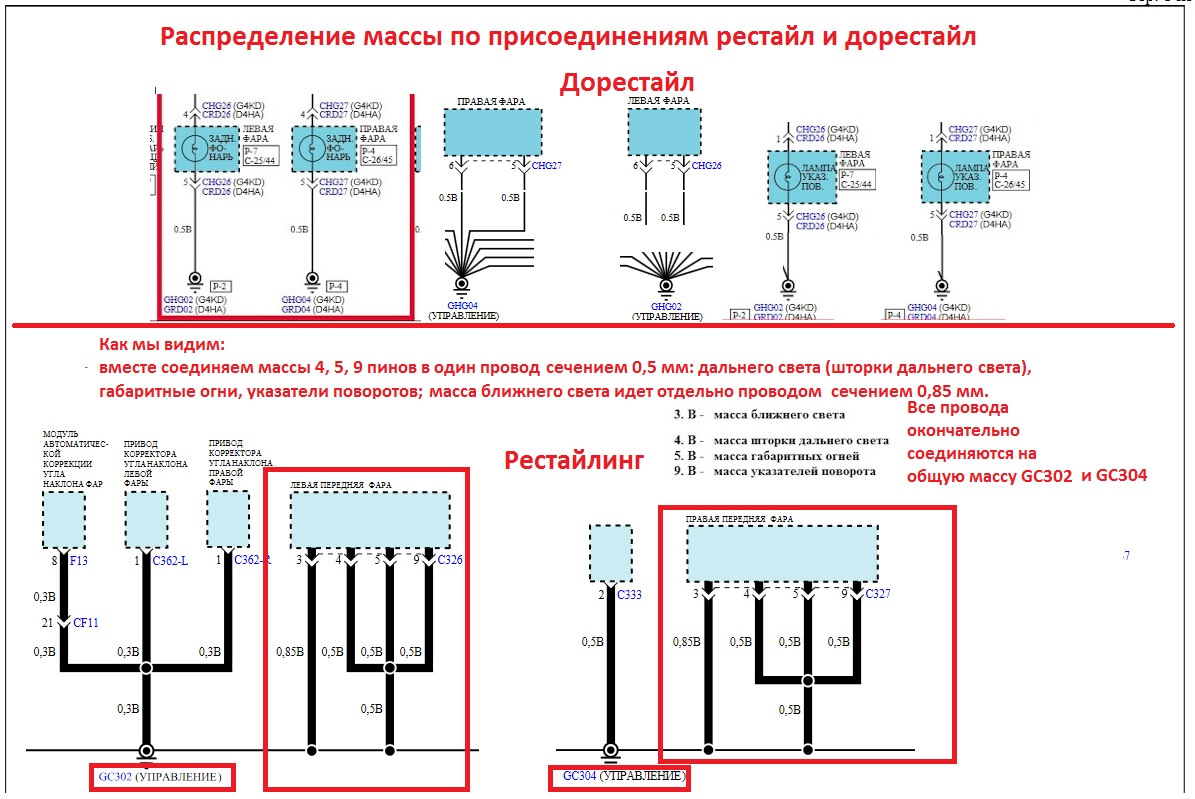 Распределение массы