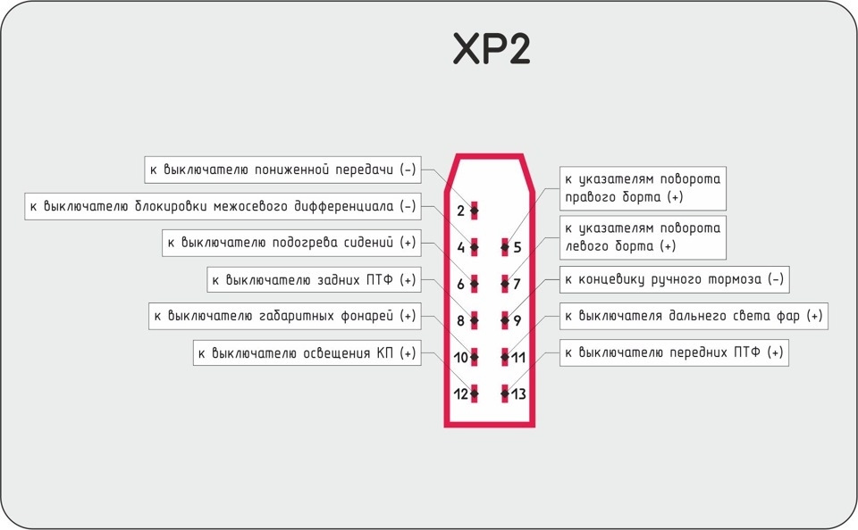 Схема панели газель