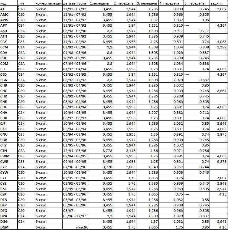 asd-volkswagen-passat-variant-b4-1-9-1995