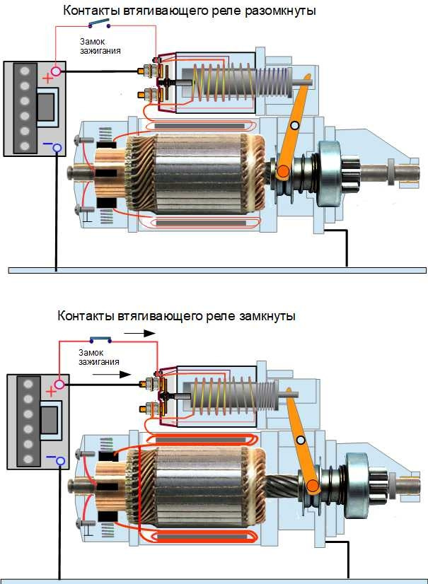 Принцип реле стартера. Схема подключения втягивающего реле стартера ВАЗ. Схема подключения втягивающего реле ВАЗ. Схема проверки электродвигателя стартера. Схема втягивающего реле стартера 2110.