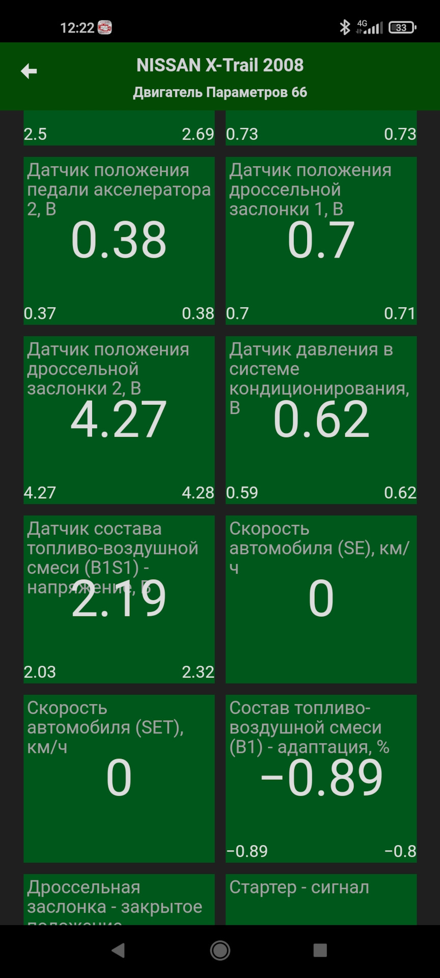 Состав смеси в минусах, не знаю, хорошо это или плохо) — Nissan X-Trail II (t31). Запчасти на фото: B151
