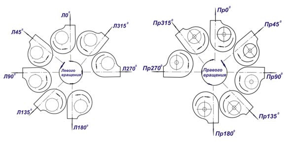 Двигателя левого вращения. Схема центробежного вентилятора двухстороннего всасывания. Вентилятор обозначение картинка.