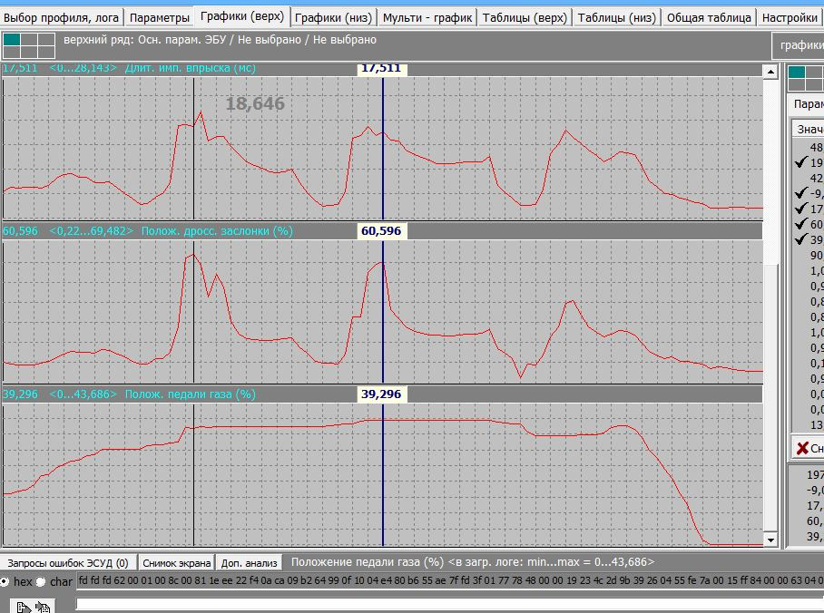 Здесь видно, что положение педали газа практически не меняется, а дроссельную заслонку 3 раза сильно мотает. Синхронно с ней изменяется и длительнотсть впрыска. Это моментная модель, при которой водитель не управляет дроссельной заслонкой напрямую, а лишь дает указание ЭБУ, сколько момента он хочет получить в даный момент времени. А на положение дроссельной заслонки влияет много других факторов. Короче, дросселем управляет ЭБУ, а не водитель через педаль газа. — Lada Vesta (1G)