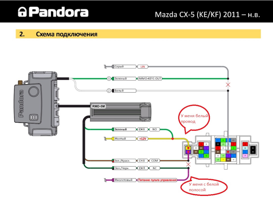 Pandora dx 9x схема