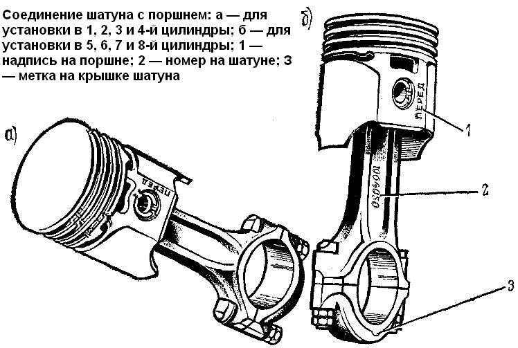 Какой порядок сборки поршня с шатуном