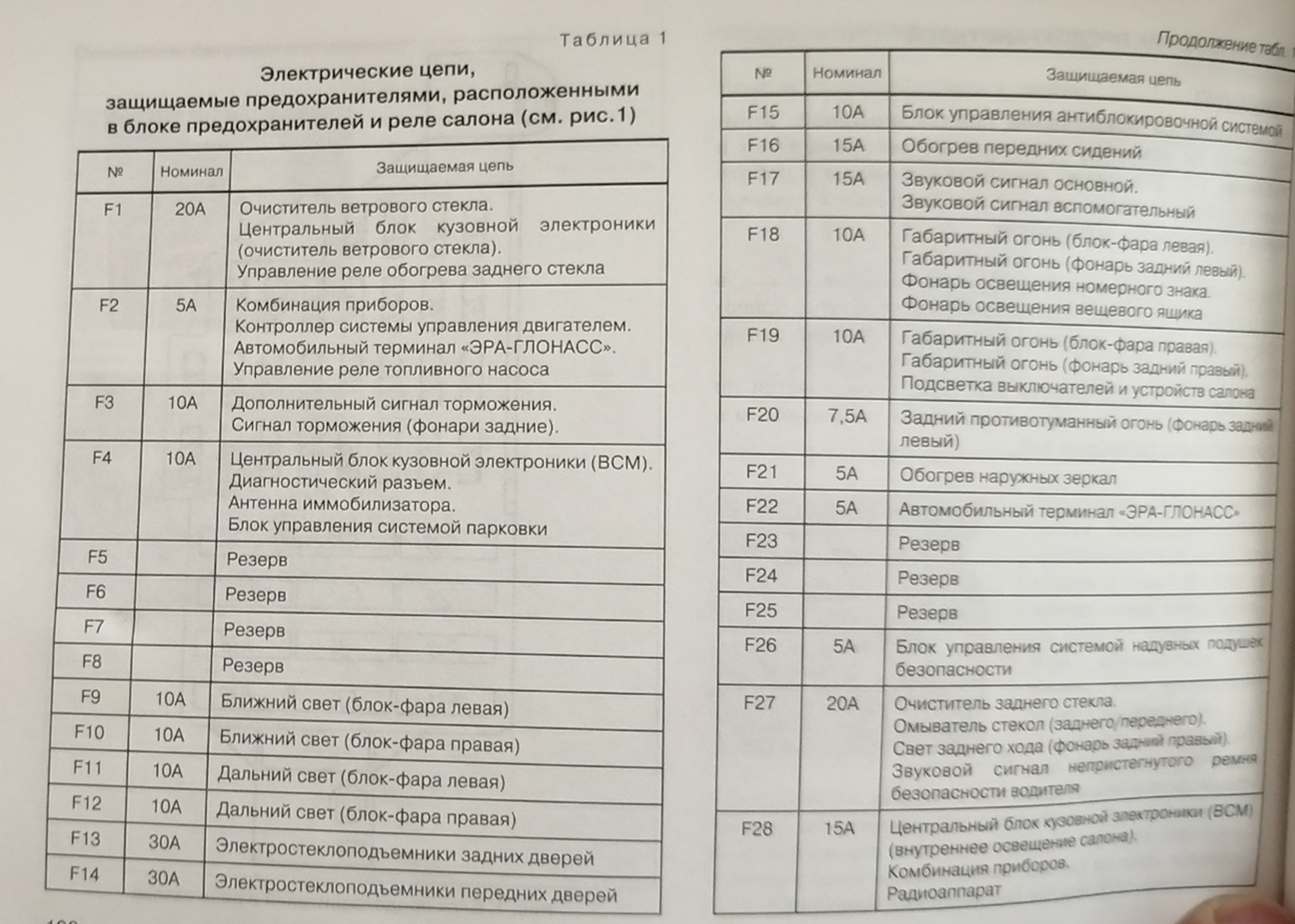 Схема блока предохранителей ларгус. Предохранители Ларгус 8 клапанов. Предохранители Ларгус 16 клапанов. Блок предохранителей Ларгус 16 клапанов.