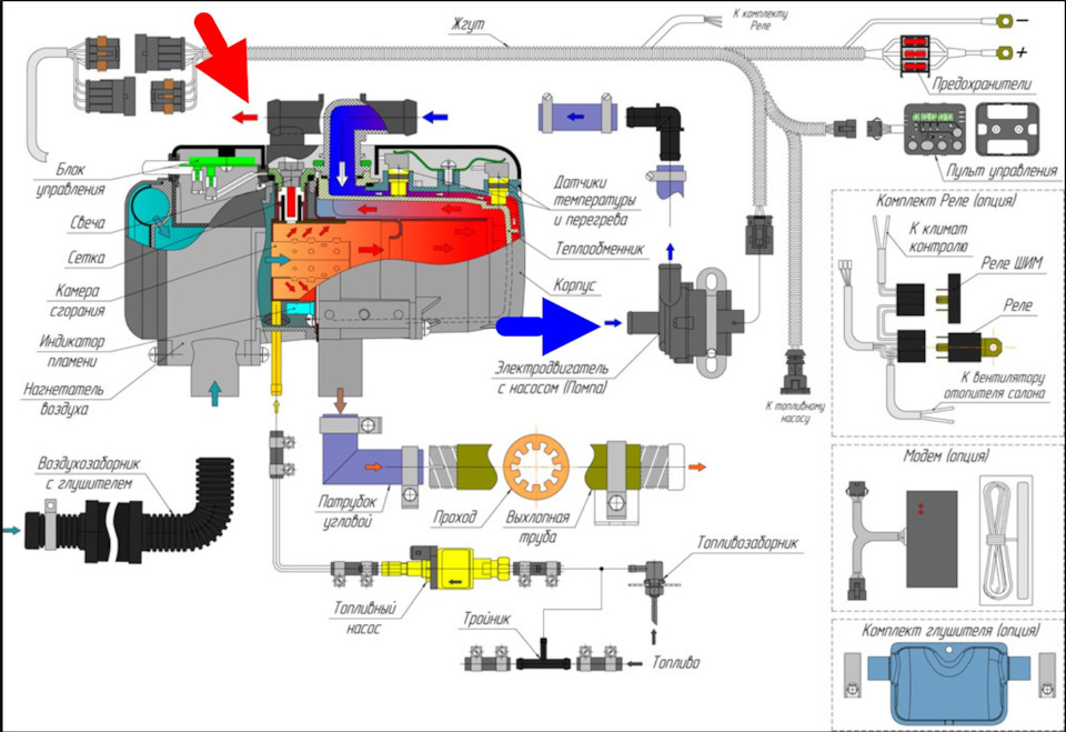 №15 ХЬЮСТОН, У НАС ПРОБЛЕМЫ… КАК ПОСТАВИТЬ БИНАР? — Mitsubishi Pajero ...